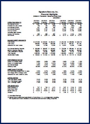 First Quarter 2024 Financial Results